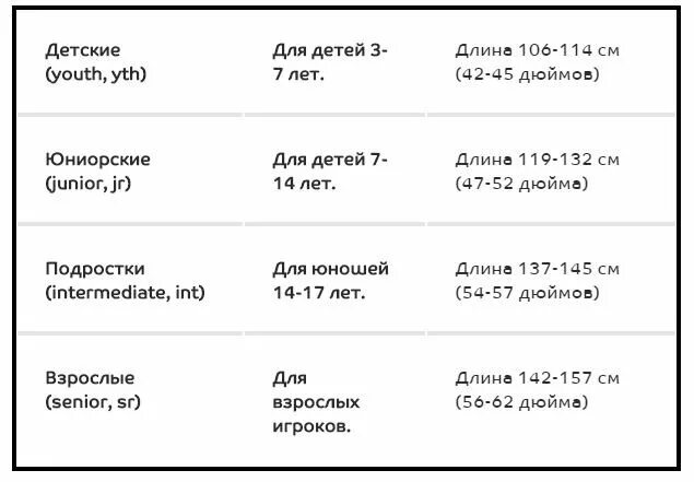 Как правильно выбрать клюшку ребенку