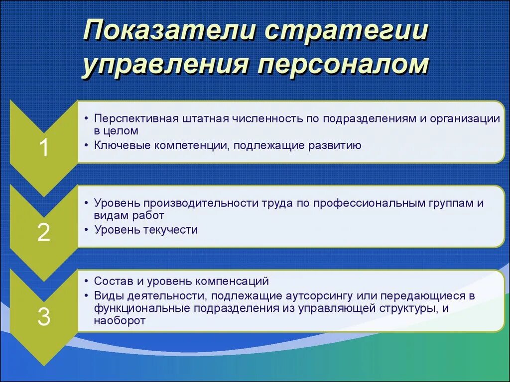 Эффективность стратегии управления. Стратегия управления персоналом. Стратегия управления персоналом предприятия. Стратегические цели управления персоналом. Разработка стратегии управления персоналом.