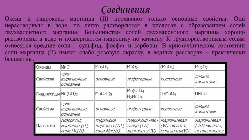 Названия оксидов марганца