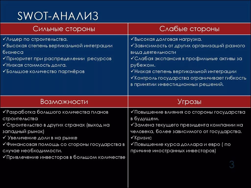 Сильные и слабые стороны проекта