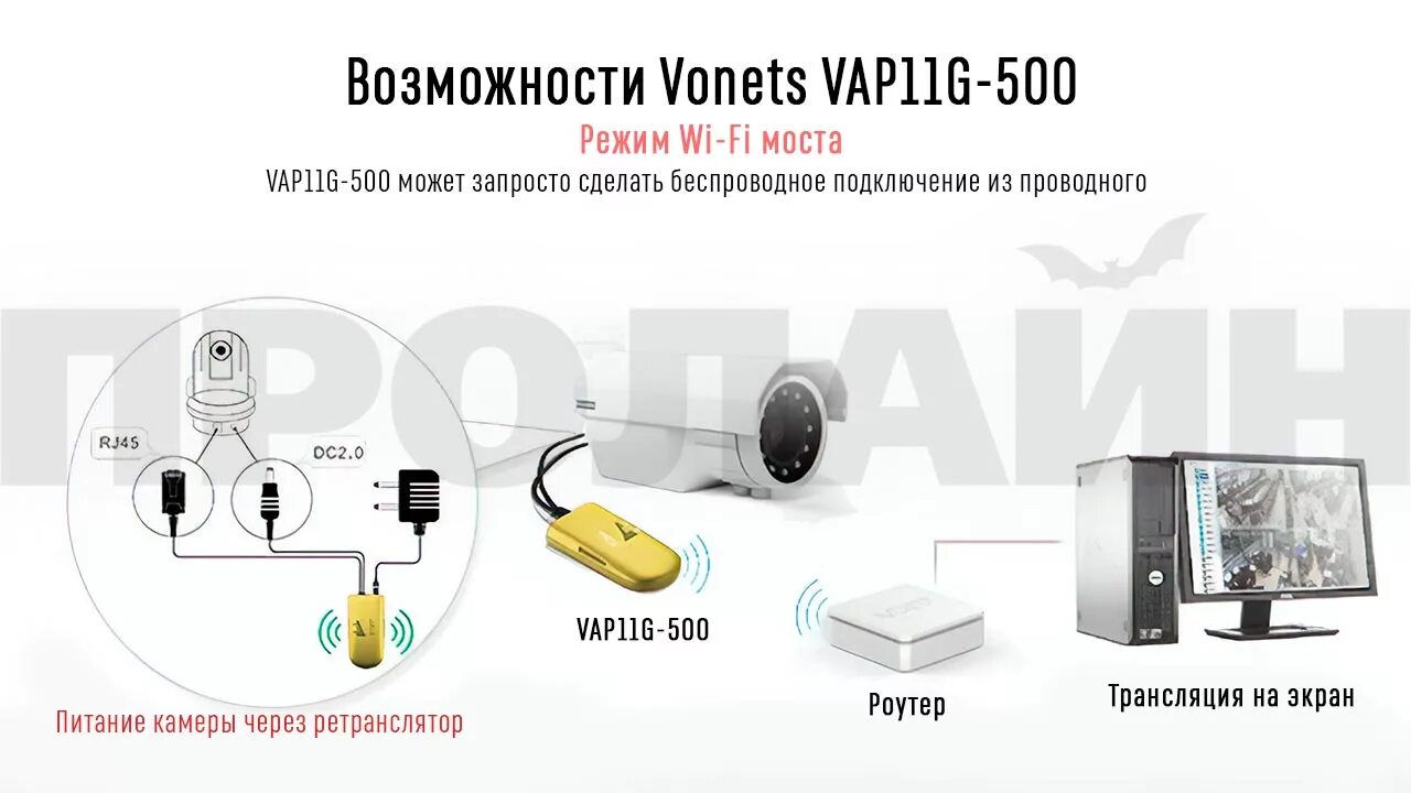 VONETS vap11g-5g. Мост VONETS vap11g. Wi-Fi мост Beward tfrxxx-w. Внутреннее устройство репитера. Vap tpu ru