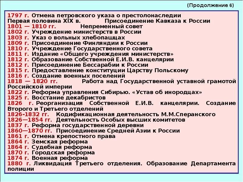 Политические даты россии. Исторические даты 19 века. Основные даты в истории России. Исторические даты 19 века в России. История России 19 век основные даты.