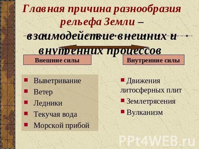 Причины разнообразия рельефа. Главная причина разнообразие рельефа. Главная причина разнообразия рельефа земли. Внутренние и внешние силы земли.