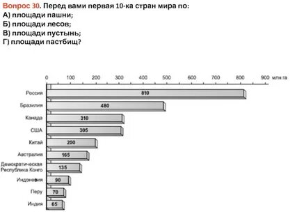 Первые десять стран