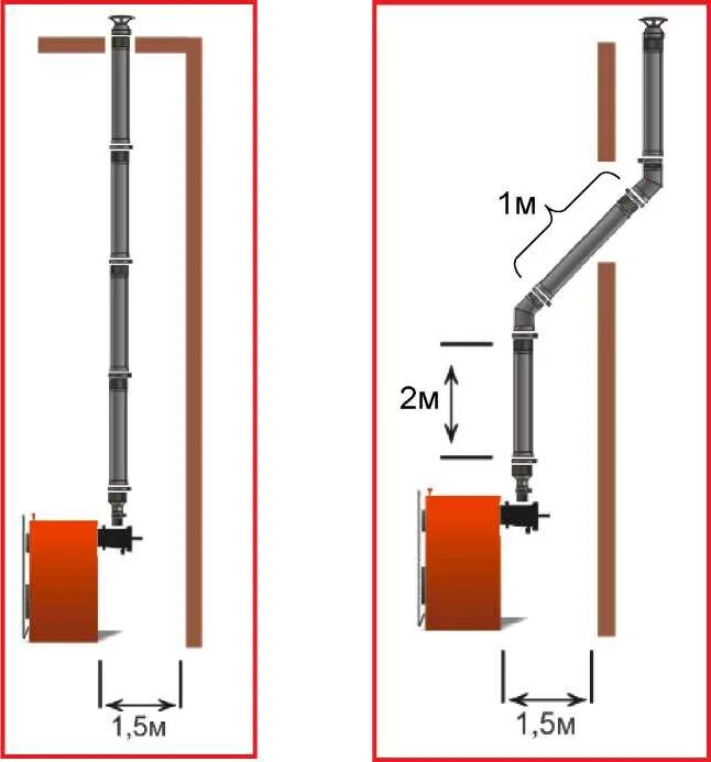 схема установки вытяжной трубы для газового котла. дымоход 130 мм для газового котла. дымоходы для твердотопливных котлов. схемы дымоходов для твердотопливных котлов. дымоход для банной печи 115мм через стену.