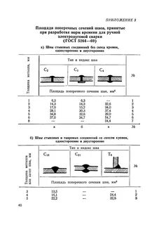 Площадь сечения шва