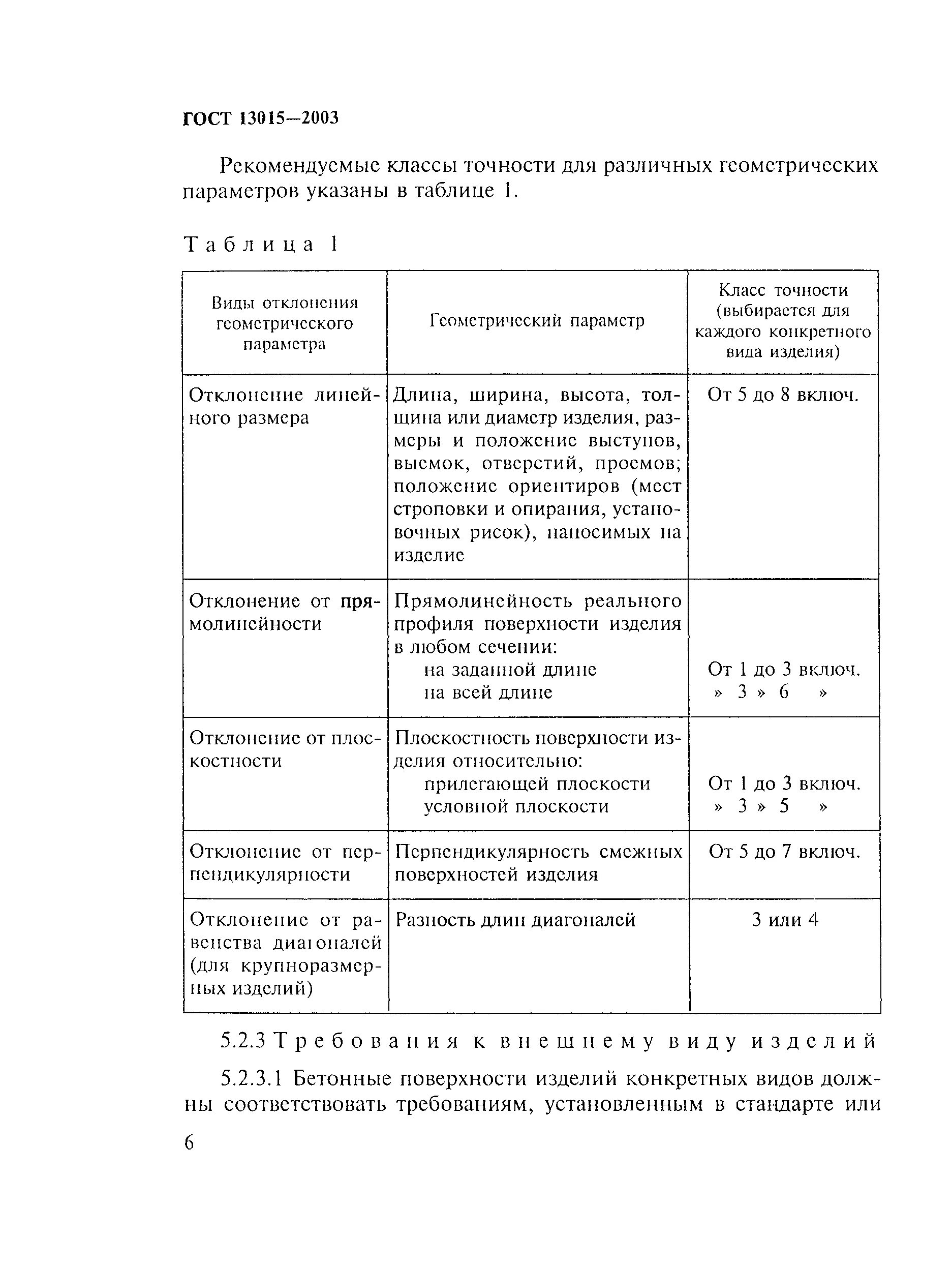 Категория поверхности железобетонных изделий а6. Категория поверхности а4 по ГОСТ 13015-2012. Категория бетонной поверхности а3 по ГОСТ 13015-2012. ГОСТ 13015 категория поверхности. Гост бетонные изделия