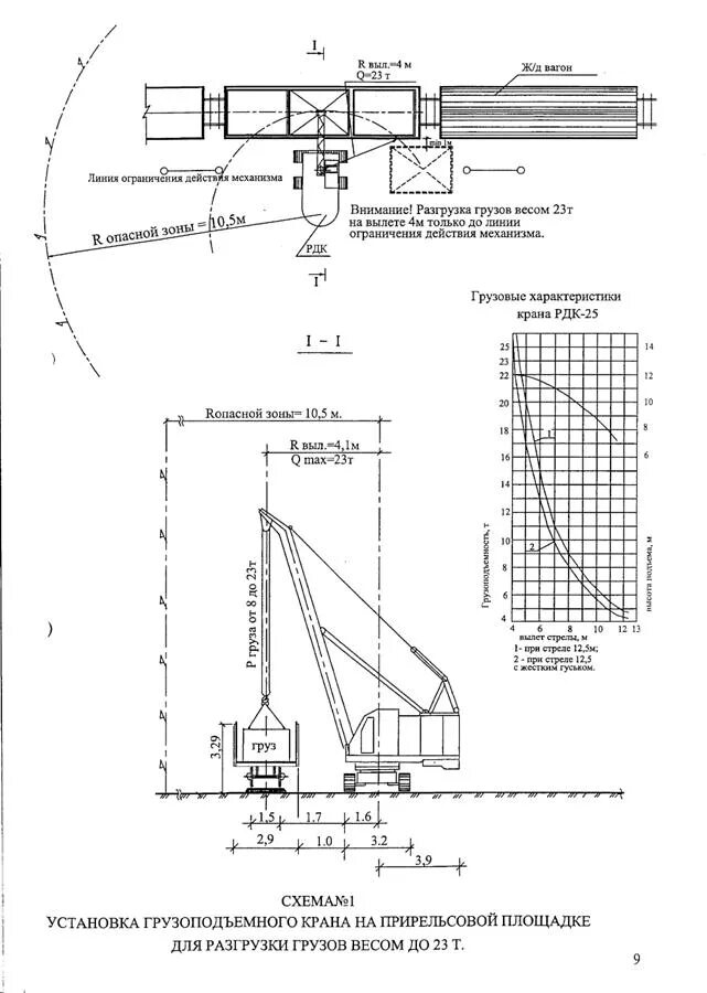 Разработка технологической карты погрузочно разгрузочных работ. Схема разгрузки труб 13 м автокраном. Технологическая карта прр 2 крана. Разработка технологической карты погрузочно разгрузочных работ. Технологическая карта при погрузо-разгрузочных работах.