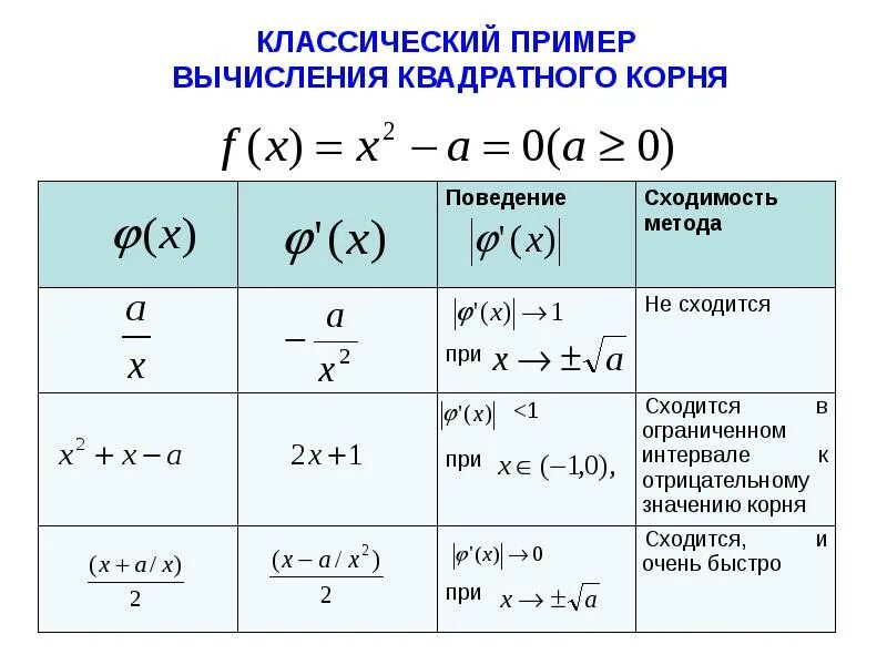 Решение нелинейных систем методом итераций. Численные методы решения систем нелинейных уравнений. численное решение систем нелинейных уравнений алгоритм. методы нахождения корня нелинейного уравнения. решение систем нелинейных уравнений численными методами.