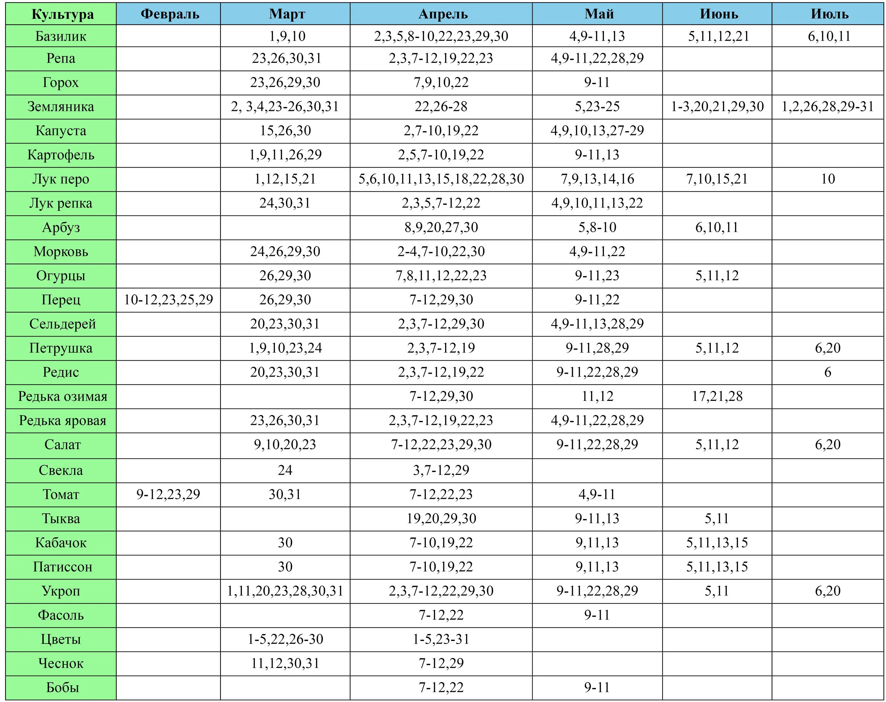 Знаки зодиака для посадки овощей. Посевной календарь. Лунный посевной календарь. Лунный посадочный календарь на этот год.