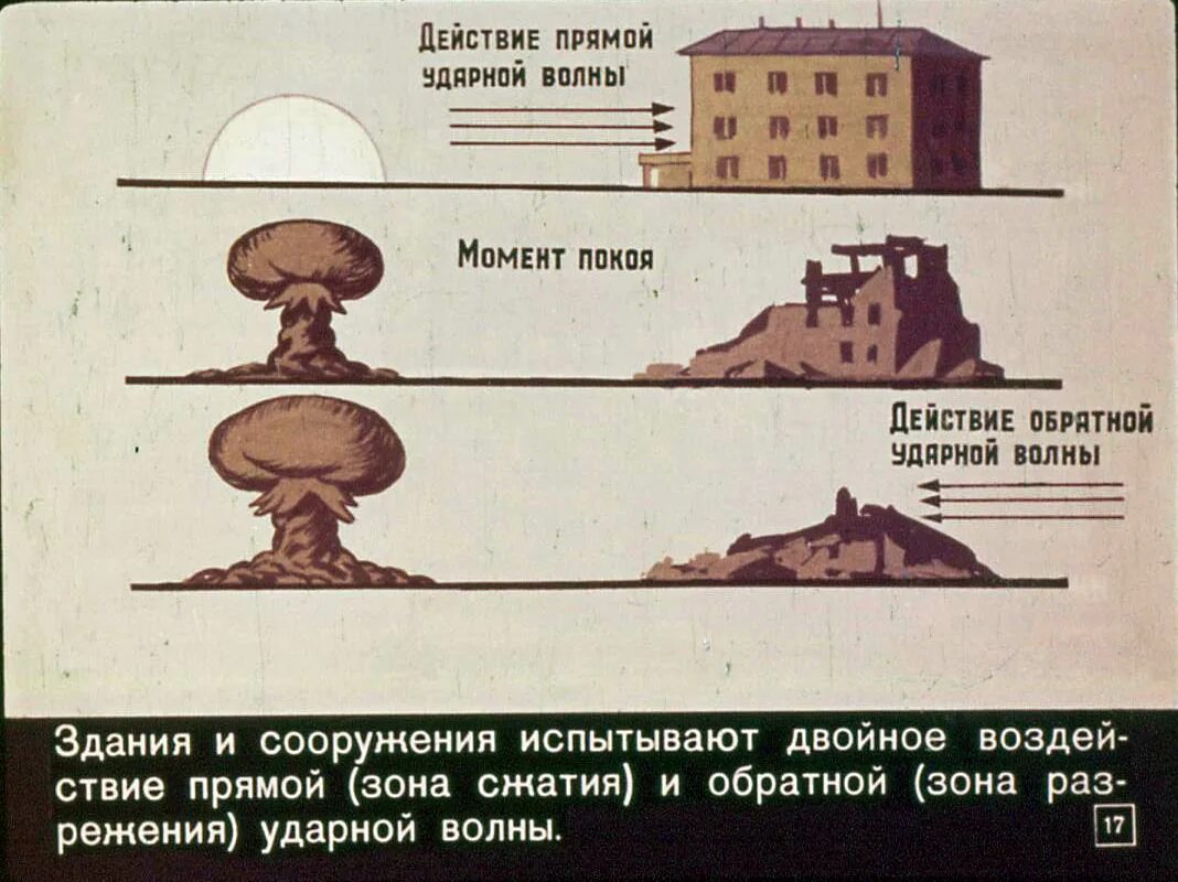 Время действия ядерного взрыва. Инструкция при ядерном взрыве. Что делать при ядерном взрыве инструкция. Что делать при Чдерном ахрыве. План действий при ядерном взрыве.