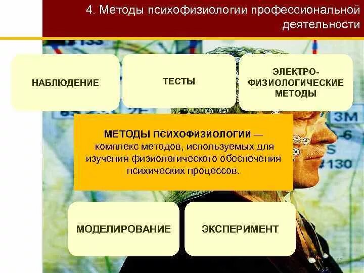 Какие методы используются в вербовочной работе тест. Методы исследования в психофизиологии. Методы психофизиологии профессиональной деятельности. Методы изучения в психофизиологии. Методы психологии профессиональной деятельности.