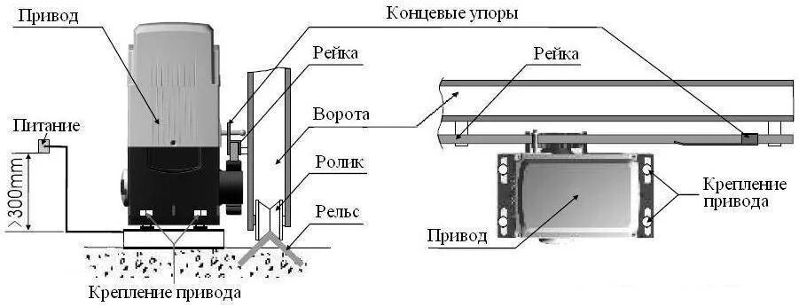 Регулировка электропривода алютех