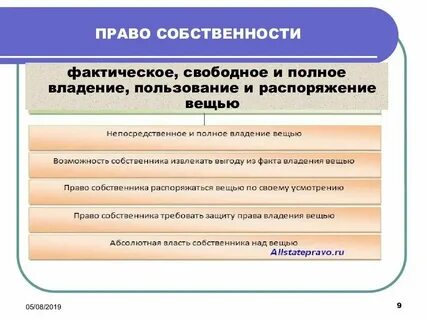 Право распоряжаться чем либо