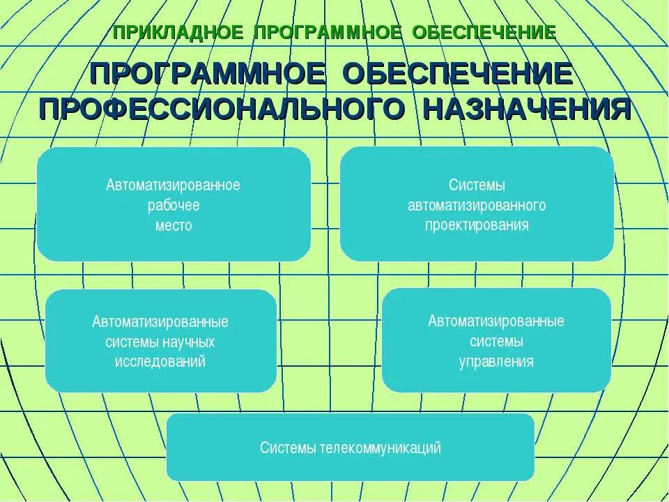 Профессиональное компьютерное программное обеспечение. Программное обеспечение профессионального назначения. прикладное программное обеспечение профессионального назначения. обеспечение программным обеспечением. ппо профессионального назначения.