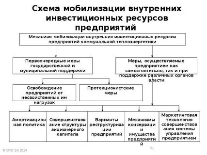 Механизм мобилизации