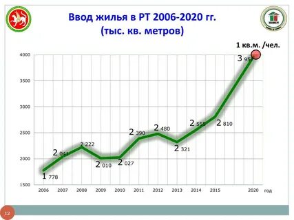 2020 тысяч