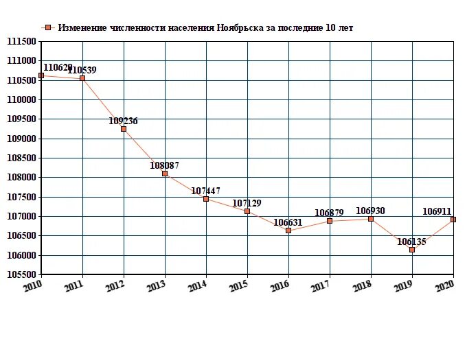 Численность 2023 год