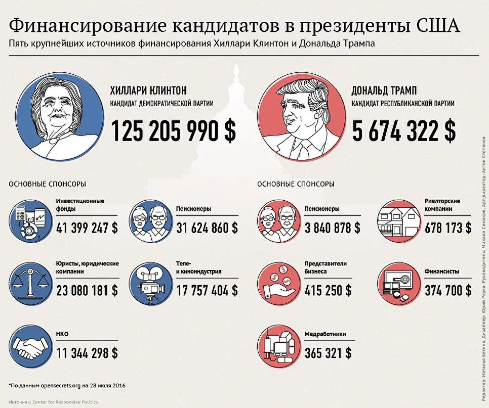 Выборы республиканской партии