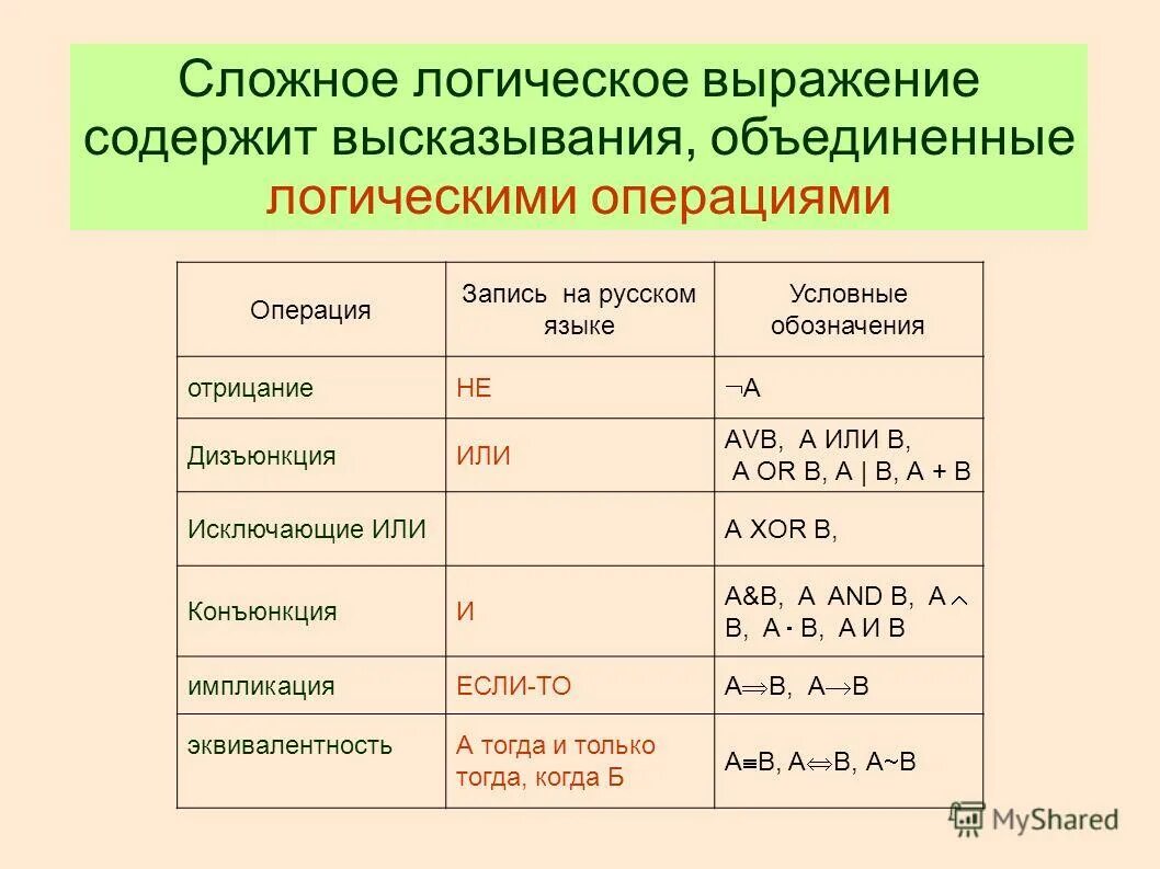 В каком из следующих высказываний содержится. В каком из следующих высказываний содержится