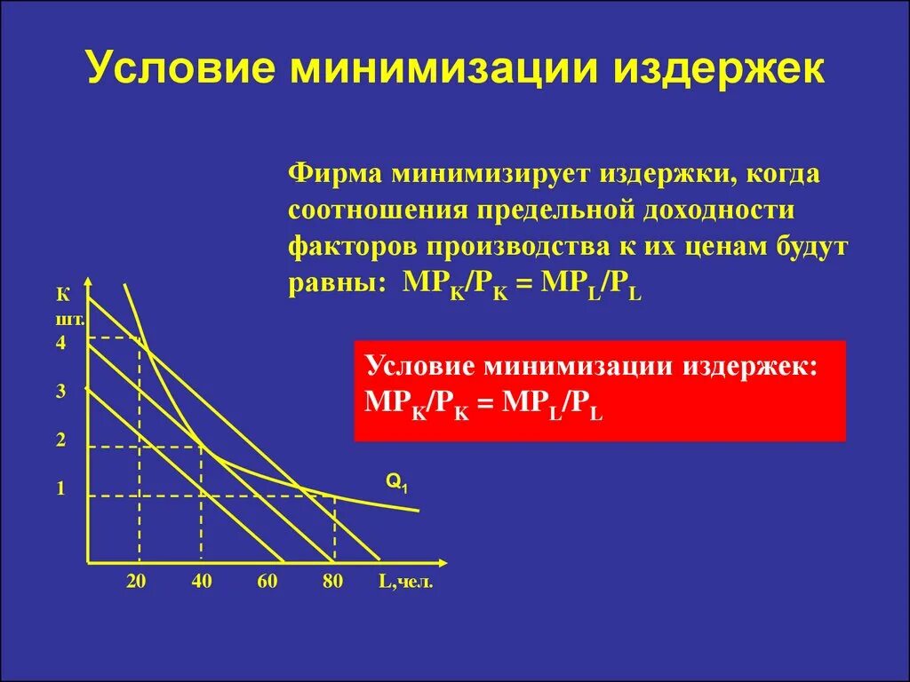 Условие минимизации издержек. Условие минимизации затрат. Правило минимальных издержек. Фирма минимизирует издержки когда. Правила издержек и прибыли