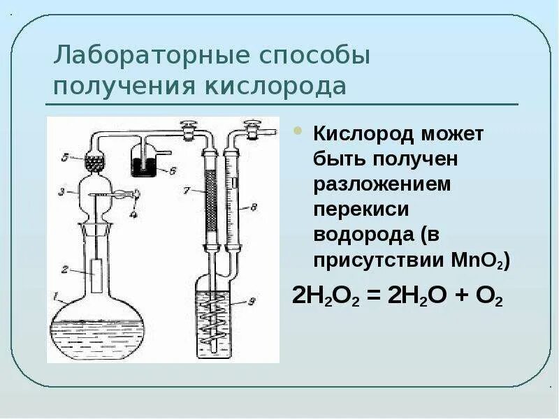 Ряд веществ из которых получают кислород. Способы получения кислорода. прибор для получения кислорода в лаборатории. получение лабораторным способом. лабораторный способ получения водорода.