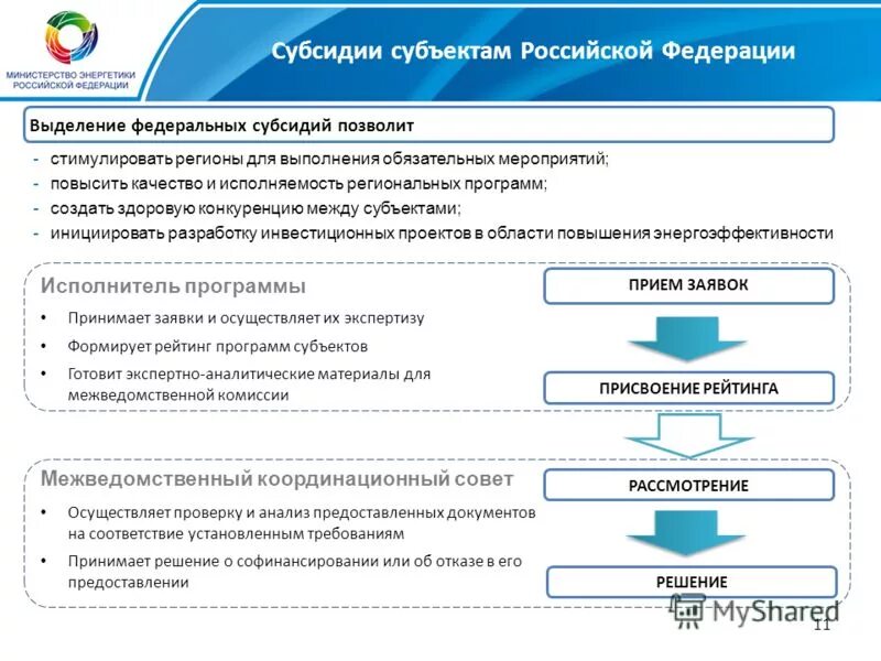 Порядок реализации государственных программ. Уровень реализации программы это. Государственные программы субъектов и региональные программы. Реализация государственных программ. Уровень реализации программы это.