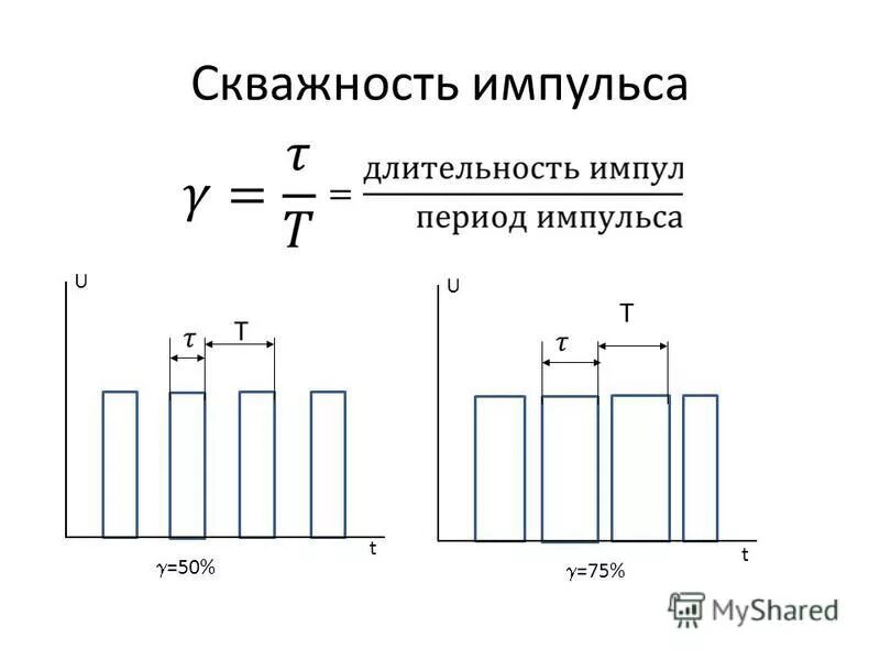 Изменение вертикального импульса