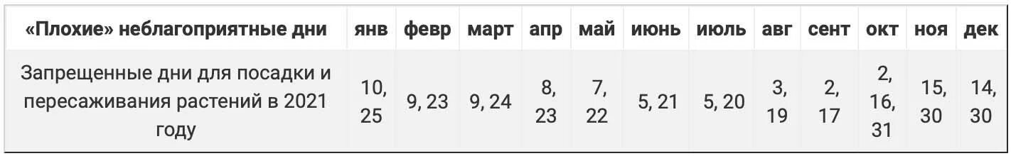 Лунный календарь запрещенные дни. Запрещенные дни для посадки. Запрещенные дни для посадки на май. Запрещённые дни для посадки растений. Неблагоприятные дни в мае для посадки.