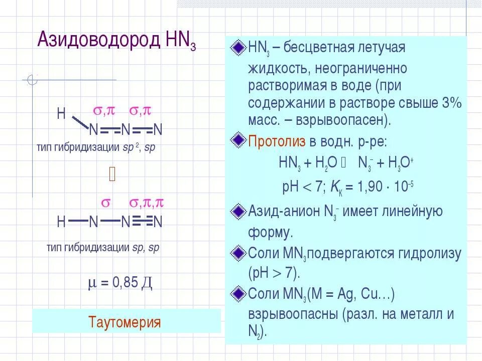 Характеристика элементов va группы азот. Характеристика элементов va группы азот. Характеристика элементов va группы азот. Общая характеристика элементов а группы азот. Характеристика элементов va группы азот.