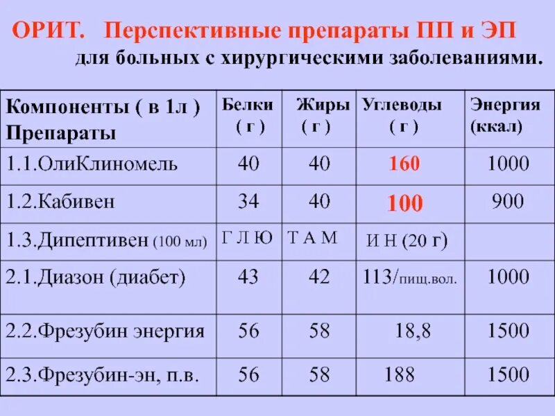 Перспективный препарат. Гипофосфатемия причины. Разработка новых лекарств. Препараты алюминия. Препарат при печеночной энцефалопатии.