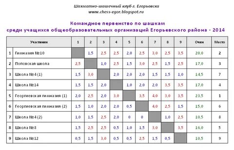 Результаты турниров ртс