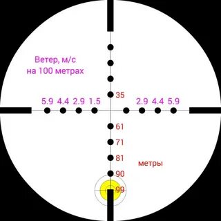 50 ярдов сколько метров