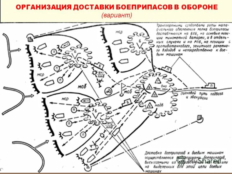 система обеспечения боеприпасами. порядок хранения боеприпасов. правила стрельбы в тире. несение караульной службы плакат. организация обеспечения боеприпасами.