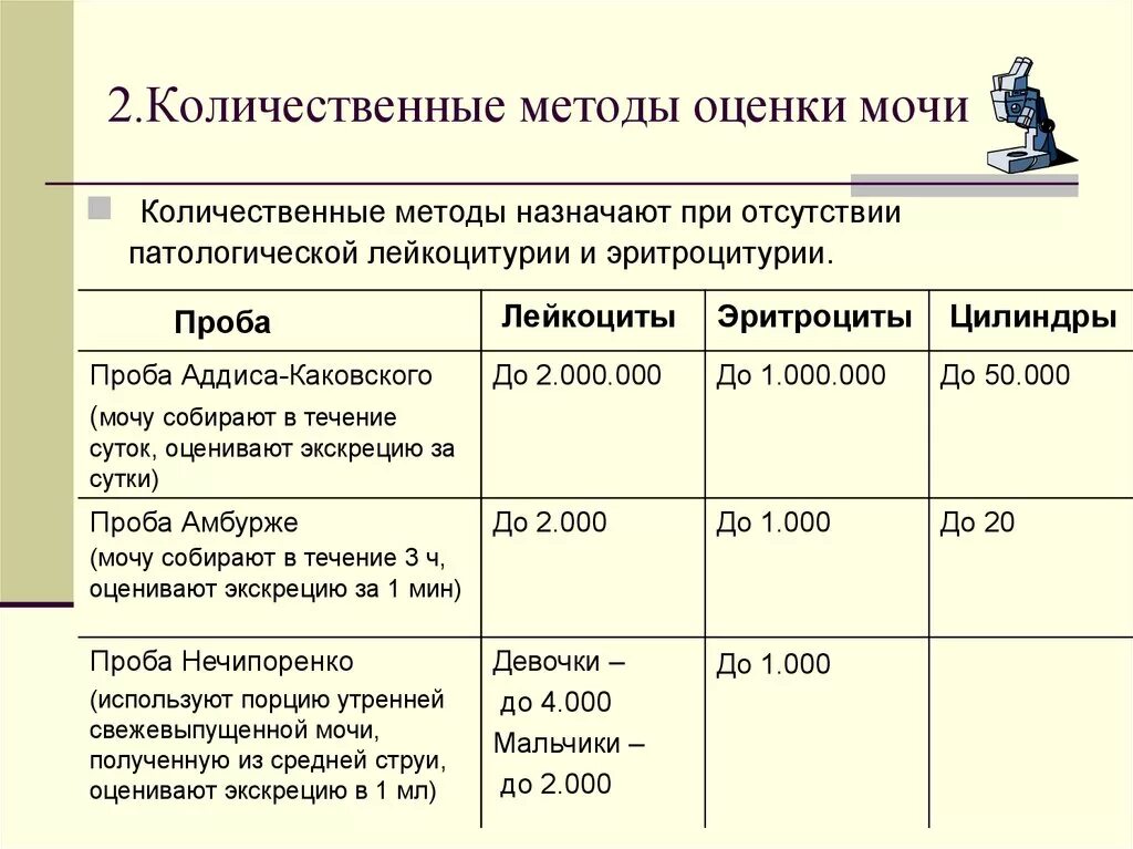 Количественная проба. Проба Аддиса каковского и Нечипоренко. Проба по Нечипоренко алгоритм исследования. Анализ мочи по Нечипоренко, Аддис- Каковскому, Амбурже. Проба по Нечипоренко норма.