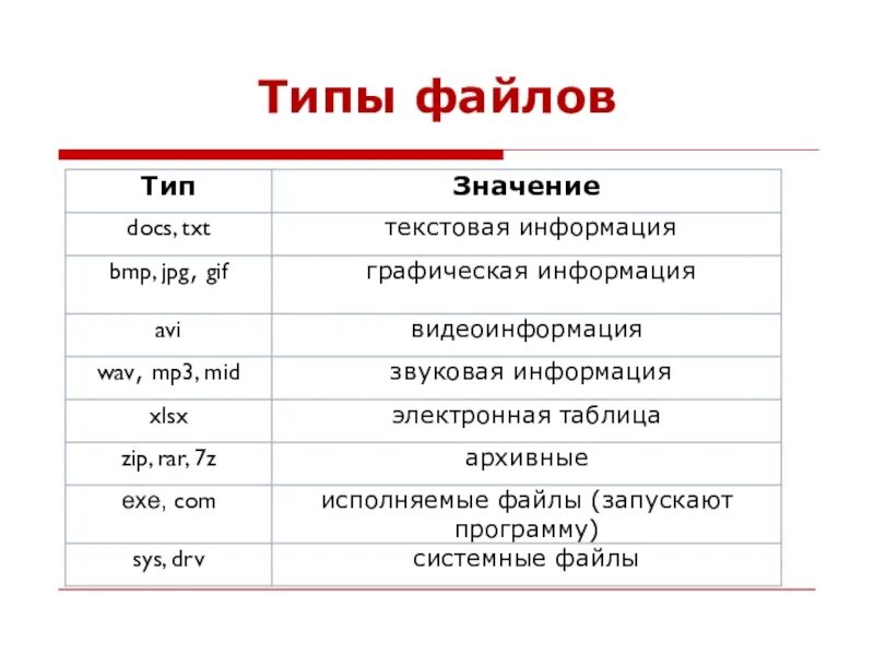 Типы файлов. Виды архивов. Файловая система типы файлов. Архивы и их типы.