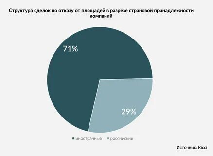 Продолжить отказ