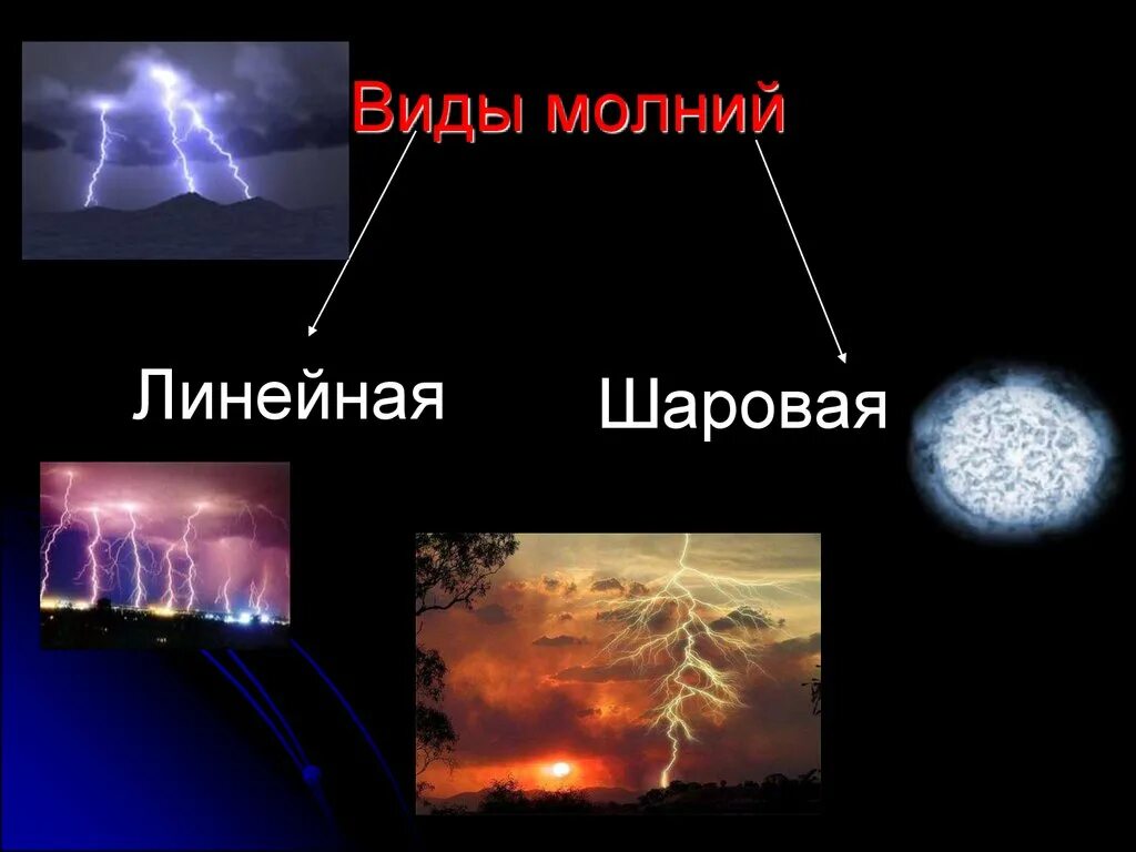 Молнии бывают. Виды молний. Разновидности шаровых молний. Виды шаровой молнии. Молнии шаровые и линейные.