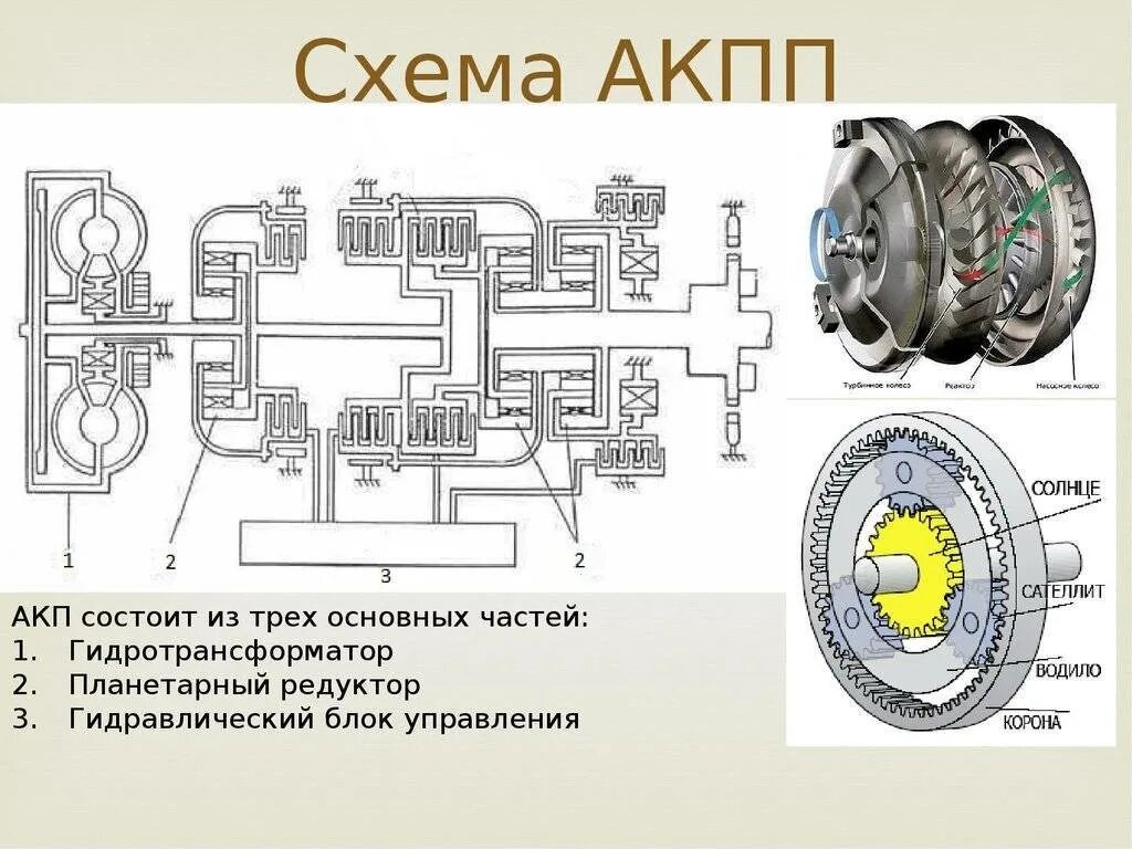 Принцип работы передачи. Схема гидротрансформаторной автоматической коробки передач. Схема автоматической коробки передач автомобиля. Автоматическая коробка передач схема устройства. Принцип работы автоматической коробки передач схема.