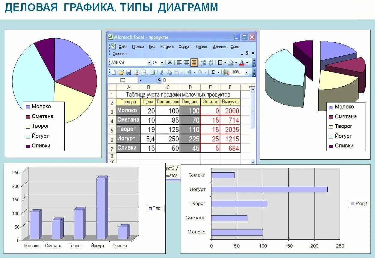 Диаграммы в excel виды диаграмм. Деловая Графика. Графики гистограммы. Типы графиков в excel.