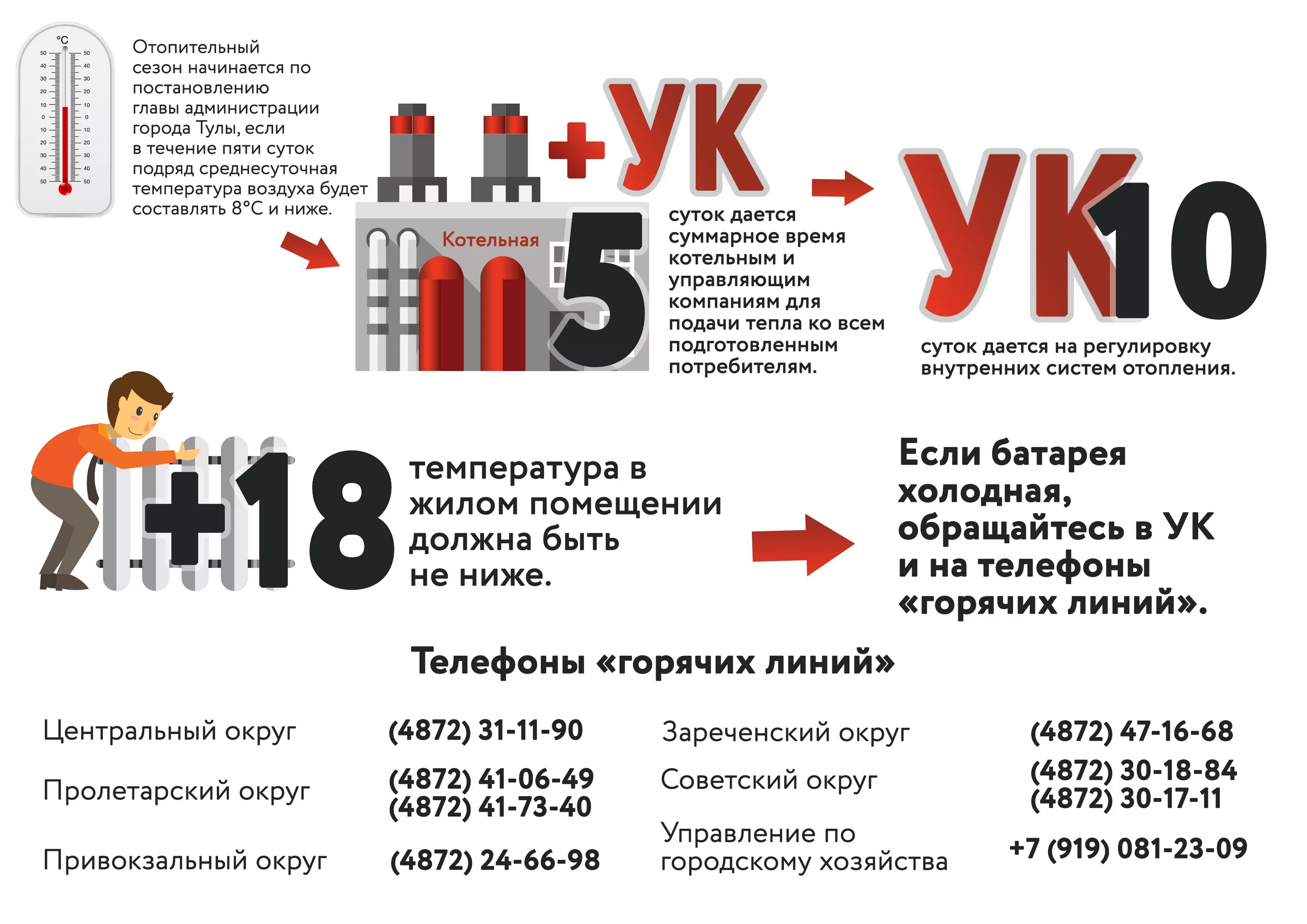 Заявление на холодные батареи в квартире образец. Куда обращаться если не подключили отопление. Куда обращаться если не подключили отопление. Куда обращаться если не подключили отопление. Претензия по отоплению в управляющую компанию образец.
