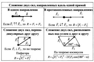 Теория трех сил
