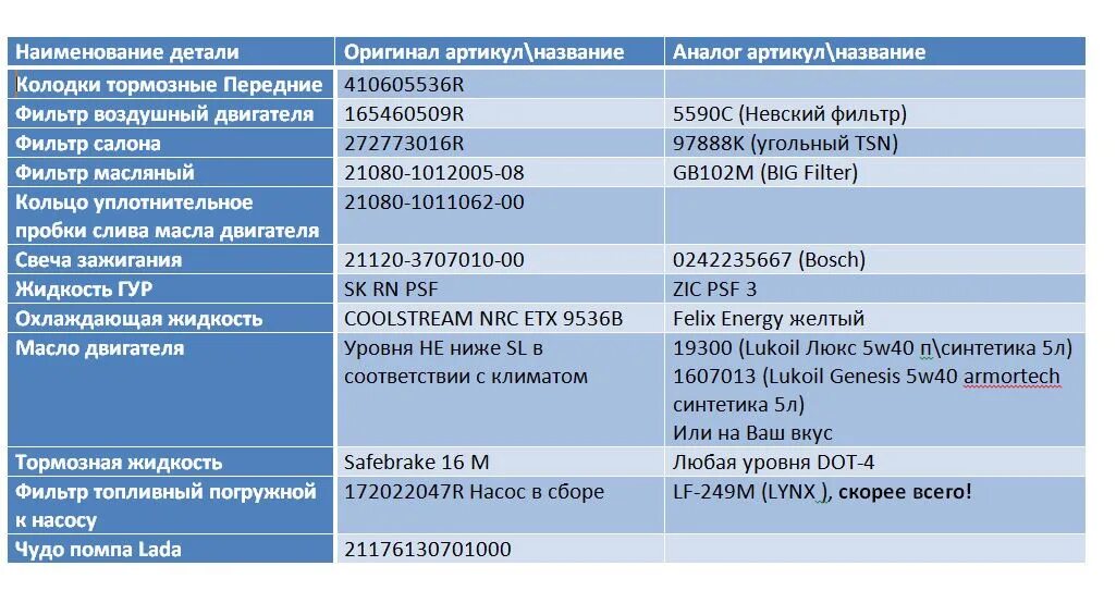 Наименование артикула