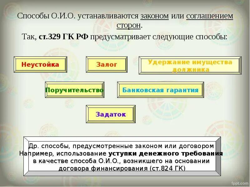 Ст 329 ГК РФ. Способы обеспечения исполнения обязательств ст 329 ГК РФ. Иные способы исполнения обязательства. Неустойка поручительство ГК. Неустойка день исполнения обязательства