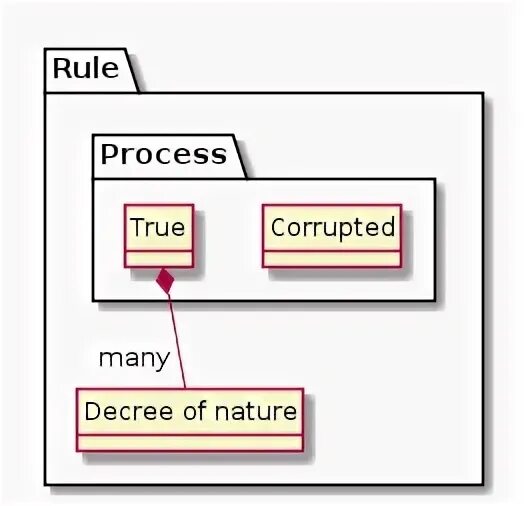 Common process. PXE сервер. Network Boot. Network Boot картинка. PXE TFTP how it works.