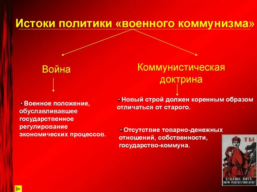 Военное положение ограничение прав. Истоки военного коммунизма. Истоки политики военного коммунизма. Отличие войны от военного положения.