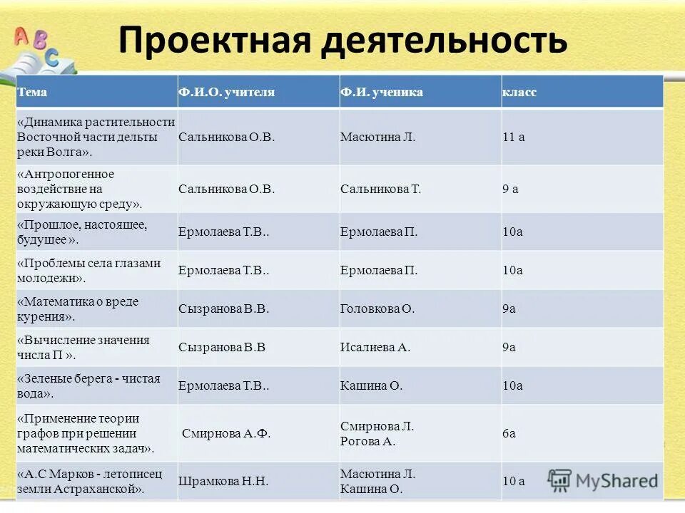 Разряды чисел 2 класс математика класс единиц. Прошлая среда число. Динамика растительности. Разряды чисел в математике 2 класс. Какого числа какого числа.