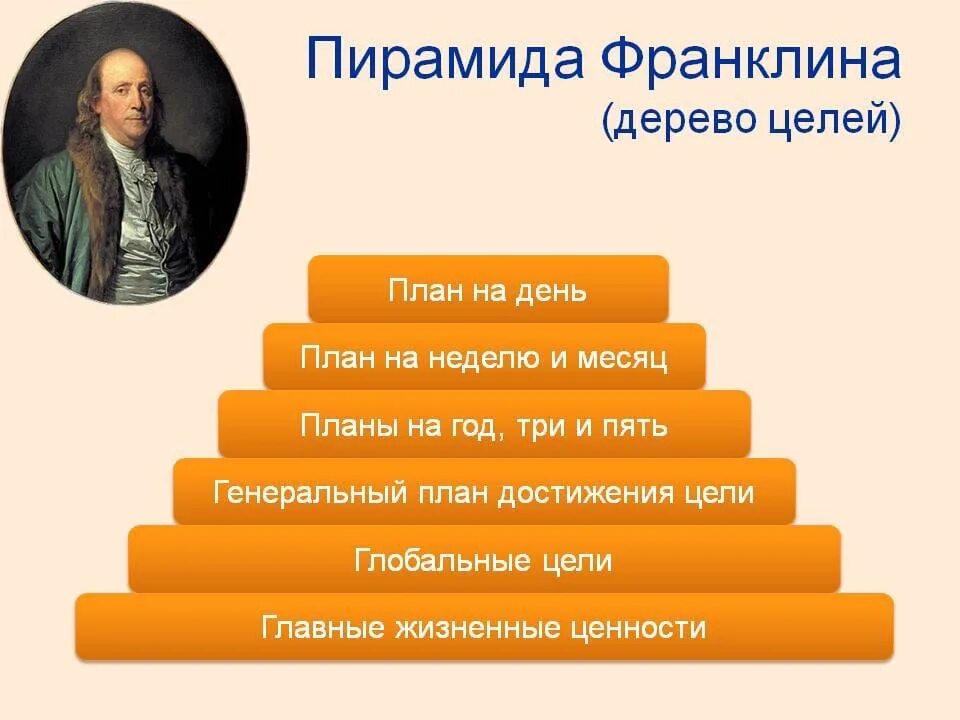 Цитаты о планах