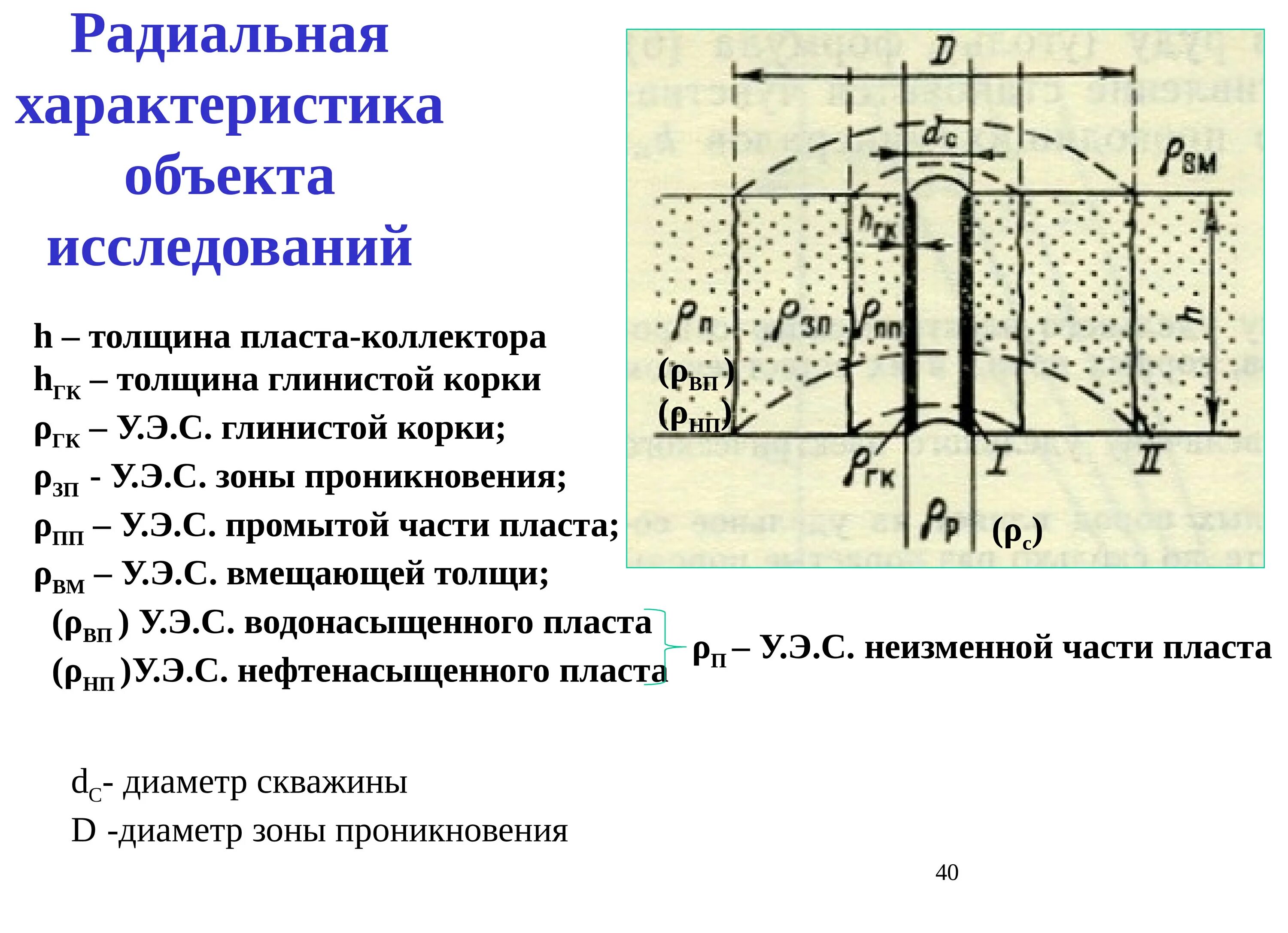 Схема экранированного микрозонда. Промытая зона. Скважина в разрезе. Призабойная зона пласта скважины. Зона проникновения.