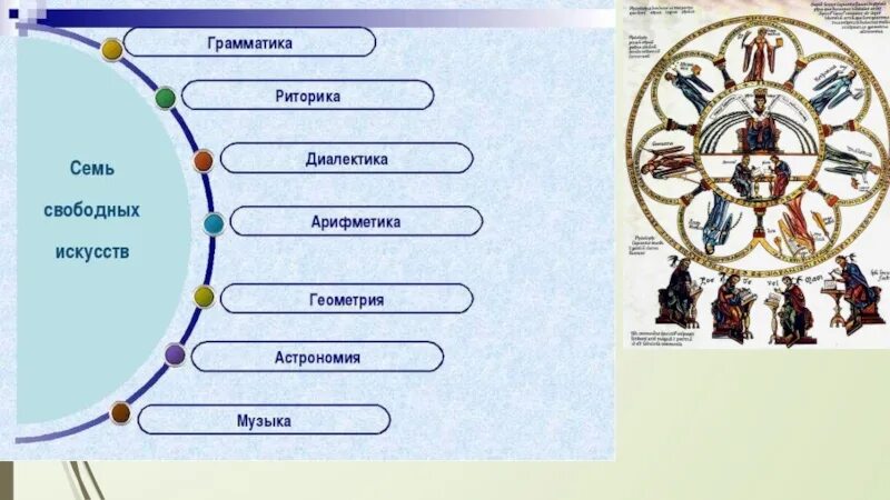 Где искать знания
